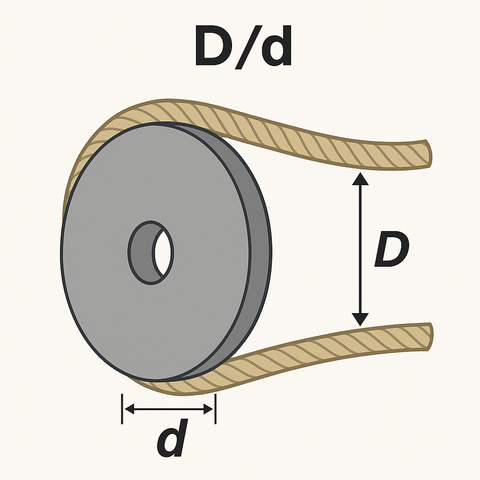 Understanding the D/d Ratio in Cordage Applications