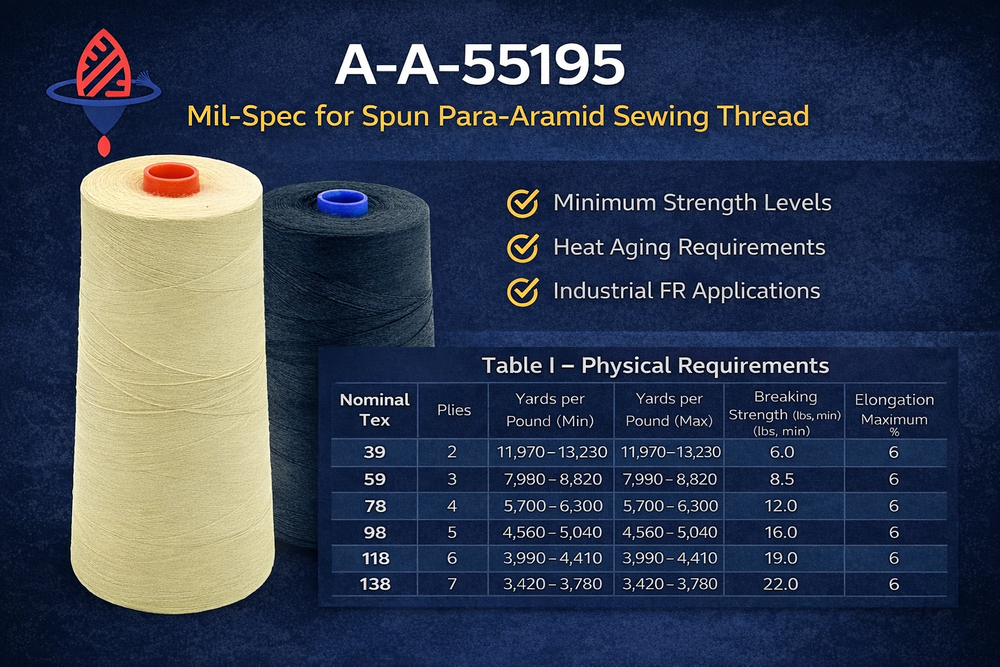 A-A-55195: Mil-Spec for Spun  Kevlar® Sewing Thread