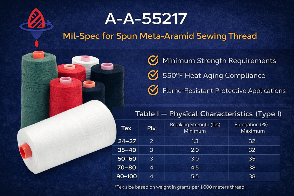A-A-55217C Nomex® Spun Thread Specification