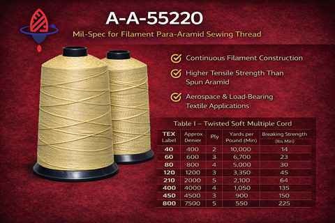 A-A-55220: MIL-Spec for Kevlar® Sewing Thread